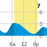 Tide chart for Sawyer Key, outside, Cudjoe Channel, Florida on 2023/10/7