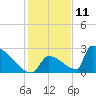 Tide chart for Sawyer Key, outside, Cudjoe Channel, Florida on 2023/12/11