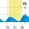 Tide chart for Sawyer Key, outside, Cudjoe Channel, Florida on 2023/12/21
