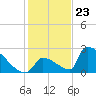 Tide chart for Sawyer Key, outside, Cudjoe Channel, Florida on 2023/12/23