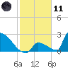 Tide chart for Sawyer Key, outside, Cudjoe Channel, Florida on 2024/01/11