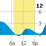 Tide chart for Sawyer Key, outside, Cudjoe Channel, Florida on 2024/01/12