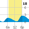 Tide chart for Sawyer Key, outside, Cudjoe Channel, Florida on 2024/01/18