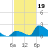 Tide chart for Sawyer Key, outside, Cudjoe Channel, Florida on 2024/01/19
