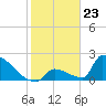 Tide chart for Sawyer Key, outside, Cudjoe Channel, Florida on 2024/01/23