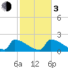Tide chart for Sawyer Key, outside, Cudjoe Channel, Florida on 2024/01/3