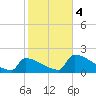 Tide chart for Sawyer Key, outside, Cudjoe Channel, Florida on 2024/01/4