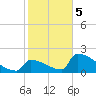 Tide chart for Sawyer Key, outside, Cudjoe Channel, Florida on 2024/01/5