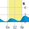 Tide chart for Sawyer Key, outside, Cudjoe Channel, Florida on 2024/01/6