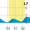 Tide chart for Sawyer Key, outside, Cudjoe Channel, Florida on 2024/04/17