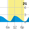 Tide chart for Sawyer Key, outside, Cudjoe Channel, Florida on 2024/04/21