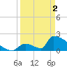 Tide chart for Sawyer Key, outside, Cudjoe Channel, Florida on 2024/04/2
