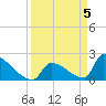 Tide chart for Sawyer Key, outside, Cudjoe Channel, Florida on 2024/04/5