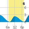 Tide chart for Sawyer Key, outside, Cudjoe Channel, Florida on 2024/04/6