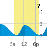 Tide chart for Sawyer Key, outside, Cudjoe Channel, Florida on 2024/04/7
