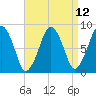 Tide chart for Scituate, Massachusetts on 2021/04/12