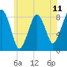 Tide chart for Scituate, Massachusetts on 2021/06/11