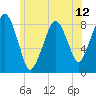 Tide chart for Scituate, Massachusetts on 2021/06/12