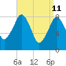 Tide chart for Scituate, Massachusetts on 2022/04/11