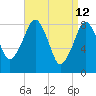 Tide chart for Scituate, Massachusetts on 2022/04/12