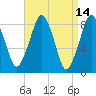 Tide chart for Scituate, Massachusetts on 2022/04/14