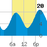 Tide chart for Scituate, Massachusetts on 2022/09/20