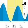 Tide chart for Scituate, Massachusetts on 2023/04/10