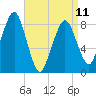 Tide chart for Scituate, Massachusetts on 2023/04/11