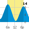 Tide chart for Scituate, Massachusetts on 2023/04/14