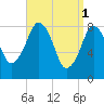 Tide chart for Scituate, Massachusetts on 2023/04/1