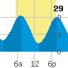 Tide chart for Scituate, Massachusetts on 2023/04/29