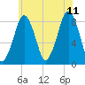 Tide chart for Scituate, Massachusetts on 2023/07/11