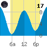 Tide chart for Scituate, Massachusetts on 2023/07/17