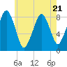 Tide chart for Scituate, Massachusetts on 2023/07/21
