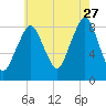 Tide chart for Scituate, Massachusetts on 2023/07/27