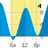 Tide chart for Scituate, Massachusetts on 2023/07/4
