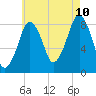 Tide chart for Scituate, Massachusetts on 2023/08/10