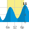 Tide chart for Scituate, Massachusetts on 2023/08/11