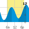 Tide chart for Scituate, Massachusetts on 2023/08/12