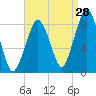 Tide chart for Scituate, Massachusetts on 2023/08/28