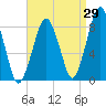 Tide chart for Scituate, Massachusetts on 2023/08/29