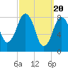 Tide chart for Scituate, Massachusetts on 2024/03/20
