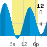 Tide chart for Scituate, Massachusetts on 2024/04/12