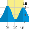 Tide chart for Scituate, Massachusetts on 2024/04/16