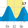 Tide chart for Scituate, Massachusetts on 2024/04/17