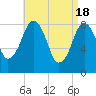 Tide chart for Scituate, Massachusetts on 2024/04/18