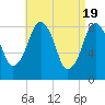 Tide chart for Scituate, Massachusetts on 2024/04/19