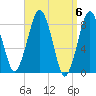 Tide chart for Scituate, Massachusetts on 2024/04/6