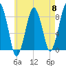 Tide chart for Scituate, Massachusetts on 2024/05/8
