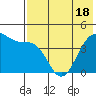 Tide chart for Scotch Cap, Unimak Island, Alaska on 2021/05/18
